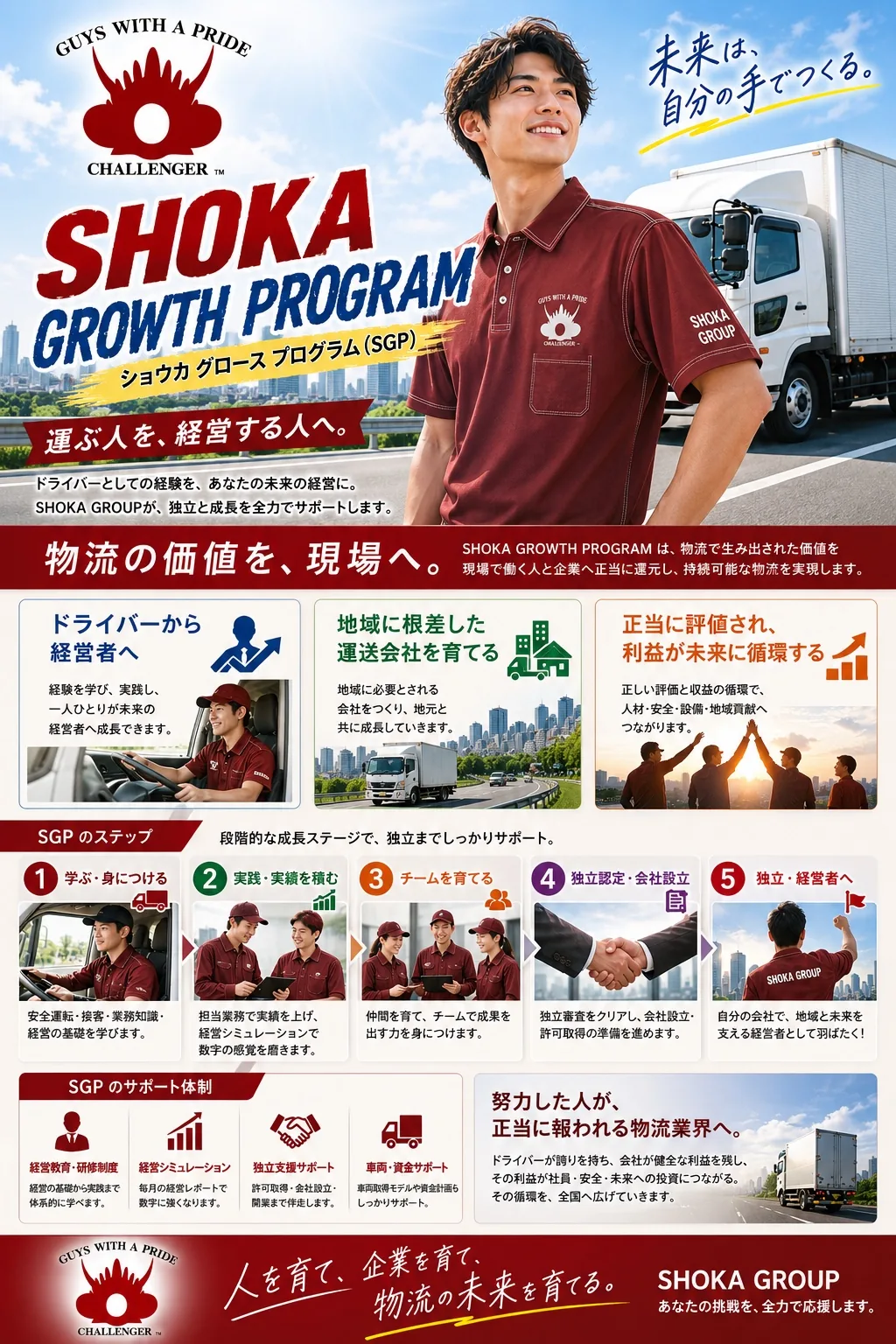 SHOKA GROWTH PROGRAMの全体像