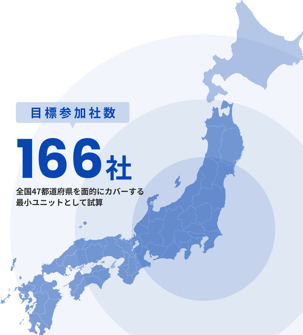 全国47都道府県を面的にカバーする166社のネットワーク